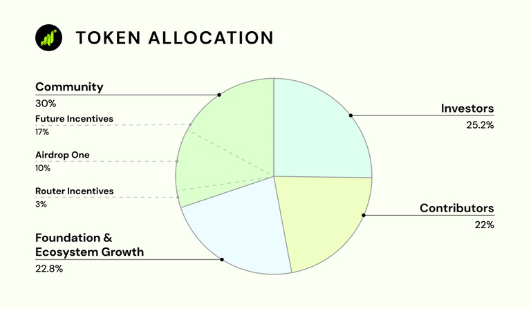 grass-allocation