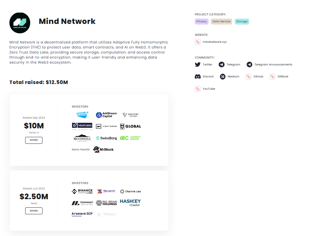 investor-mindnetwork