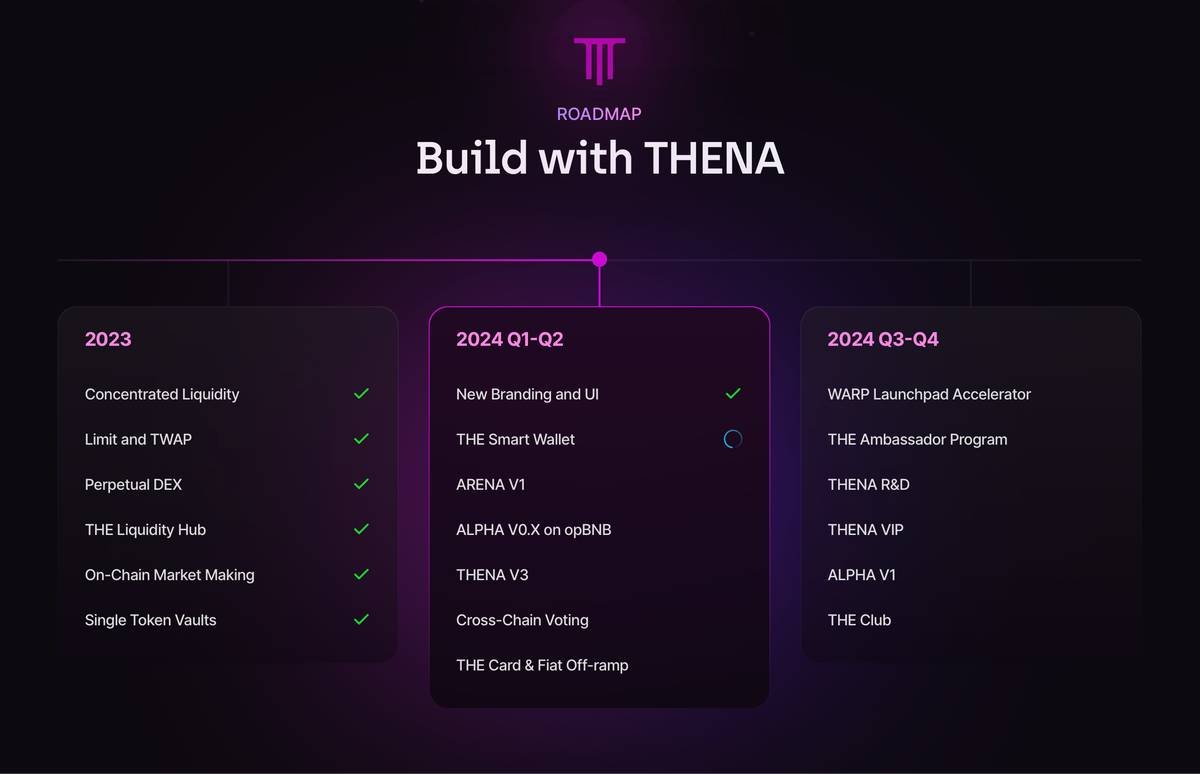 Thena roadmap